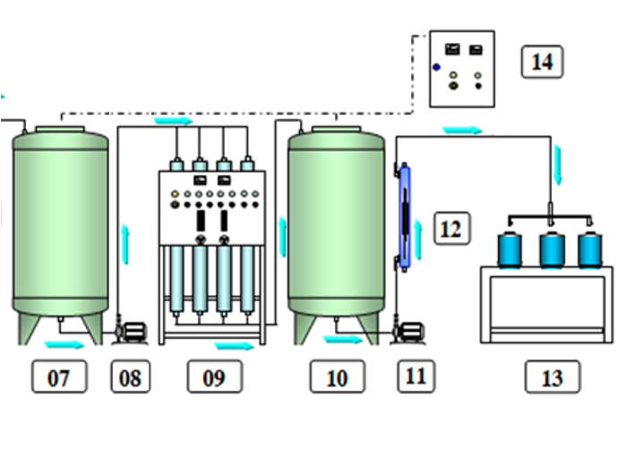 Ozone xử lý nước tinh khiết